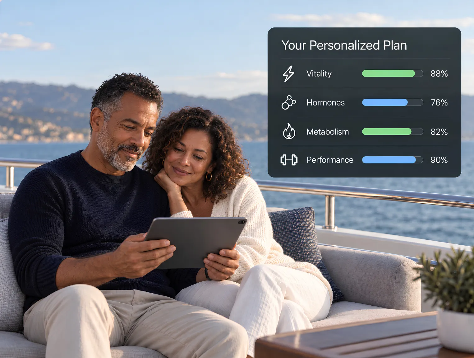 Personal Optimization